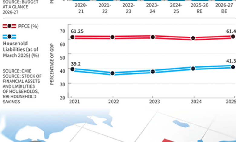 On global tensions and India’s economy
