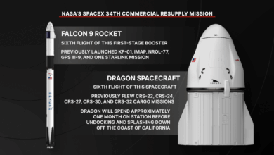 NASA’s SpaceX 34th Commercial Resupply Mission Overview
