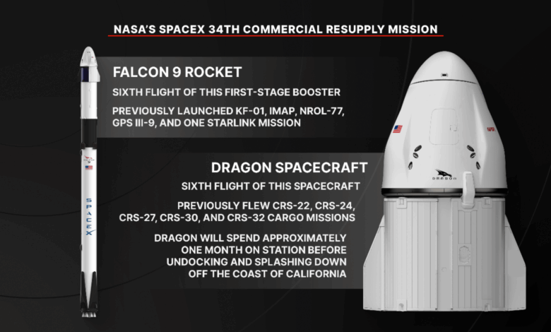 NASA’s SpaceX 34th Commercial Resupply Mission Overview