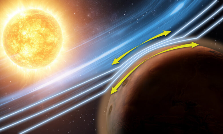 NASA’s MAVEN Makes 1st Discovery of Atmospheric Effect at Mars